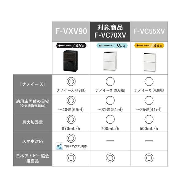 お一人様一台限り】加湿空気清浄機 【適用畳数:~31畳/ナノイーX搭載/F-VXV70-W同等品/ホワイト】 Panasonic パナソニック F- VC70XV-W | 空調・季節家電 | ホームセンター通販【カインズ】