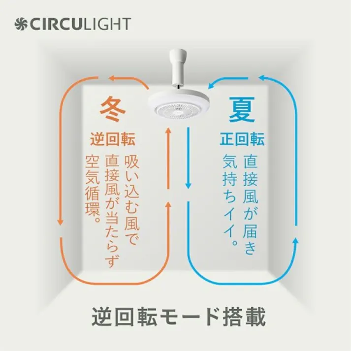 CIRCULIGHT(サーキュライト) メガシリーズ 引掛けモデル ドウシシャ DSLH10MCWH
