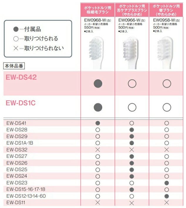 （まとめ買い）EW0966-W 2本×５セット計１０本　パナソニック 替えブラシ ポケットドルツ 舌ケアプラス 2zzhgl6 Amazon.co.jp: （まとめ買い）EW0966-W 2本×5セット計10本
