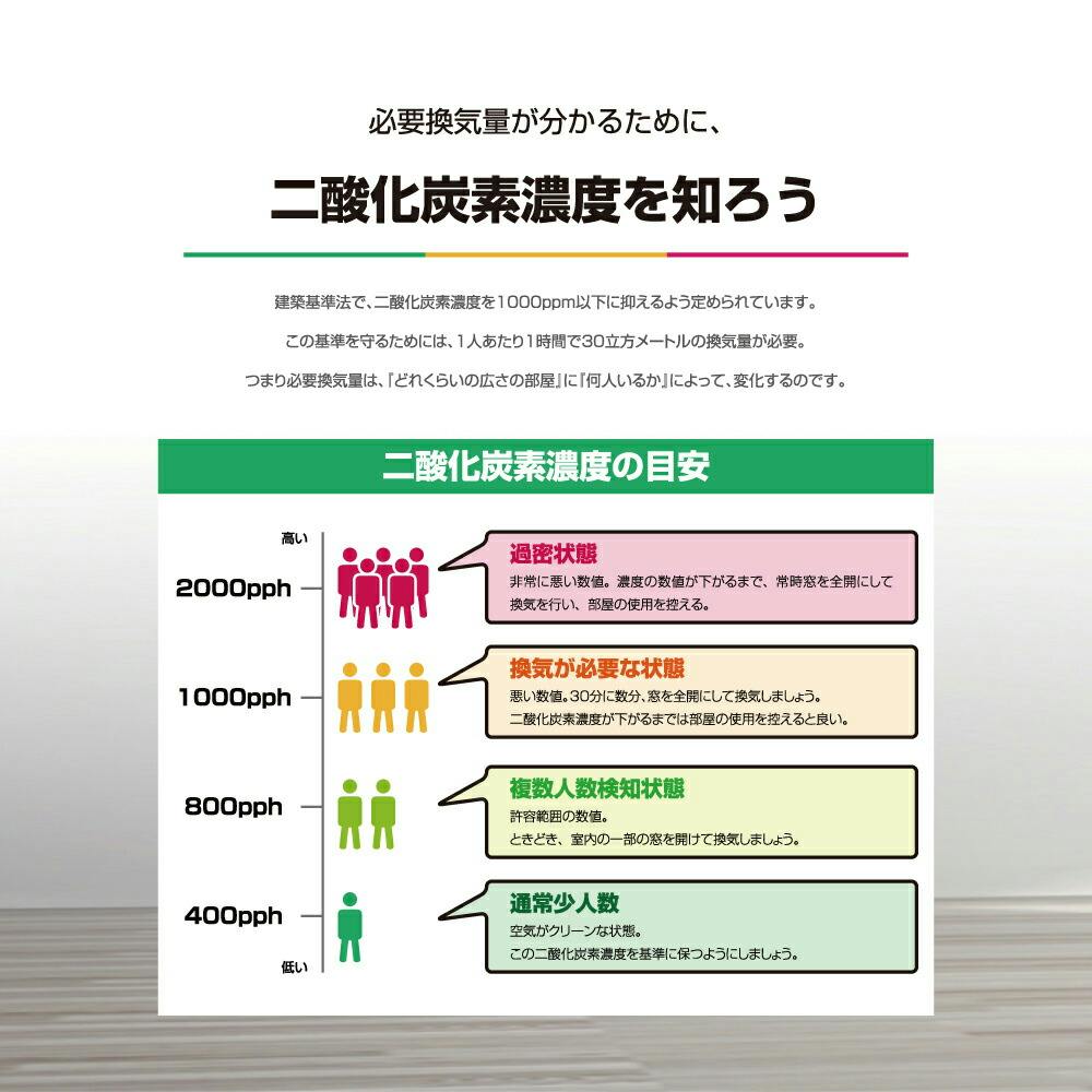 お一人様一台限り】二酸化炭素 濃度計 日本製 測定器 電池式 デサント