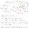 学習椅子 プロポーションチェア キッズ 姿勢 学習チェア 学習 椅子 木製 高さ調整 学習机 子供イス 勉強椅子 リビング学習 勉強いす 学習いす キャスター付き 子供 キッズチェア 小学生 中学生 高校生 大人 宮武製作所 集中力が高まるプロポーションチェア(R) MIYATAKE
