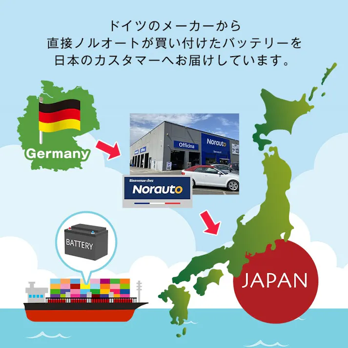 VARTA バッテリー 577-400-078 E44 ドイツバルタ社製 バルタ シルバーダイナミック 577400078 輸入車用バッテリー カーバッテリー 車 処分 長期保証 車のバッテリー バッテリー交換 パナソニック カオス Panasonic caos WD 75-28H