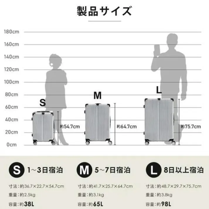 SunRuck ストッパー付 スーツケース Mサイズ 65L SR-DT065-BK ブラック 超軽量 TSAロック 大容量 キャリーケース キャリーバッグ 海外旅行 修学旅行 出張 旅行かばん 男性 女性 【公式】