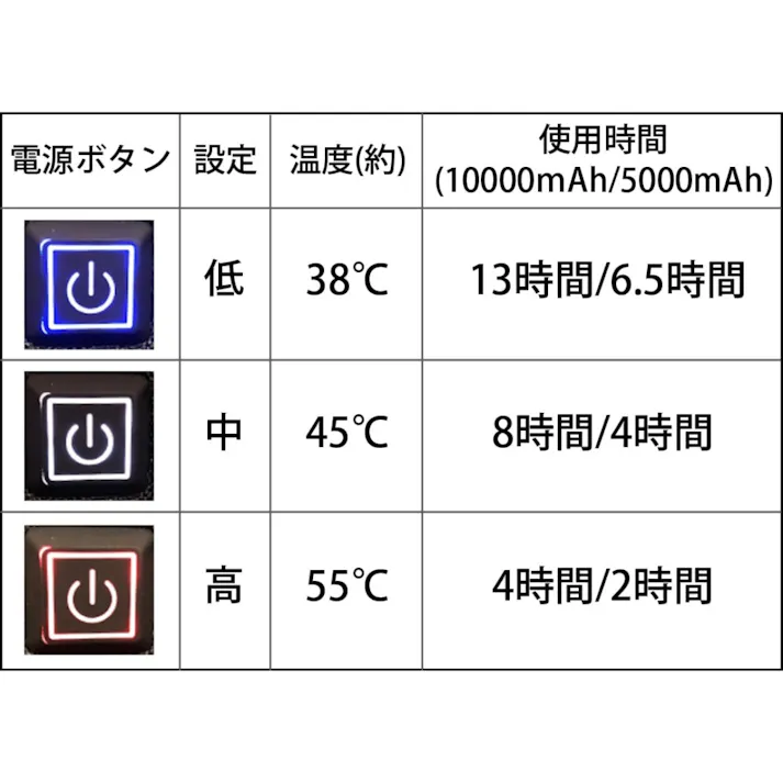 LandField アウトドアヒートチェア LF-HC010 ヒーター付 最大55℃ 折りたたみ 完成品 ふかふか 収納バッグ付 コンパクト 温熱 あったか 暖かい 1人掛け 1人用 椅子 チェア ひじ掛け 肘掛け アウトドア キャンプ 温度調整 【公式】