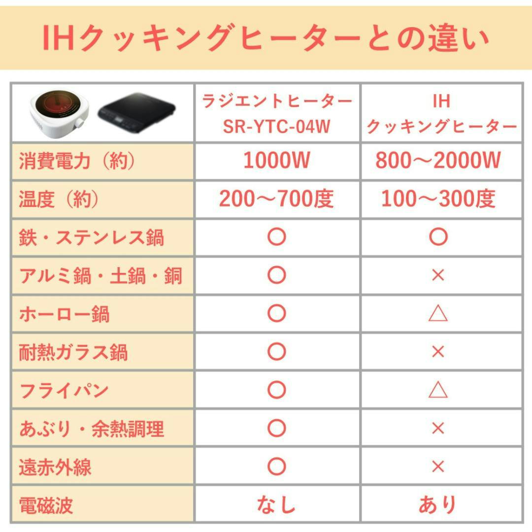 SunRuck ラジエントヒーター クッキングヒー太くん 電気コンロ SR-YTC 