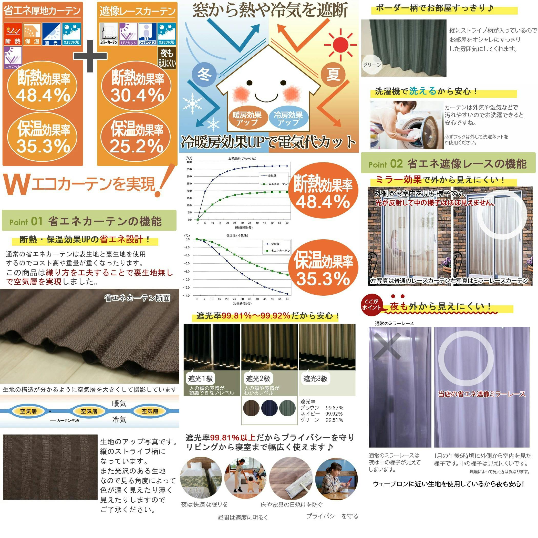 インテリアショップゆうあい カーテン セット 省エネ遮光 4枚 (厚地2枚