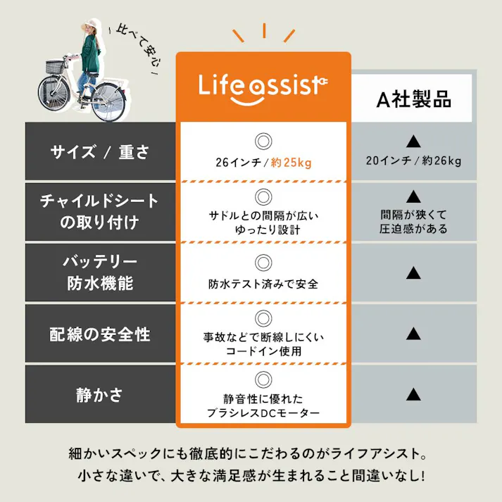 【自転車】Life Assist(ライフアシスト) 電動アシスト自転車 電動自転車 26インチ APX263PS クリスタルオーシャンブルー Lumiclo Breeze(ブリーズ) 【送料無料】 オンライン限定