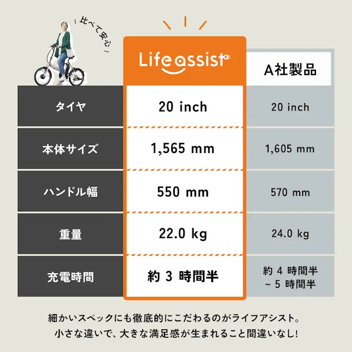 【自転車】Life Assist(ライフアシスト)電動アシスト自転車 電動自転車 20インチ 折り畳み ミニベロ BM-AZ300 ナチュラルベージュ Lumiclo Portable ルミクロ ポータブル 【送料無料】 オンライン限定