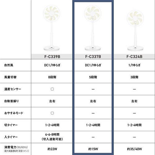 扇風機 DCモーター搭載 リビング扇(ホワイト) ハイグレードモデル パナソニック F-C337B-W | 空調・季節家電 通販 |  ホームセンターのカインズ