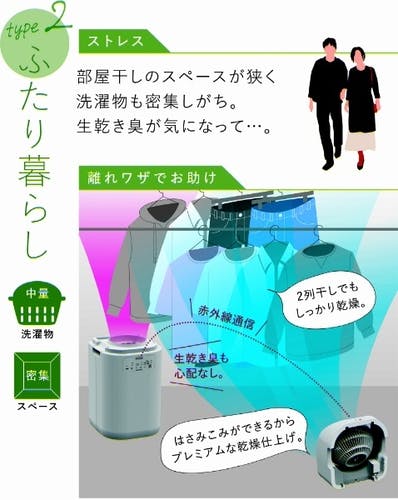 コロナ サーキュレーター連動衣類乾燥除湿器 CDSC-H8024X ヨドバシ.com - コロナ CORONA サーキュレーター連動 衣類乾燥