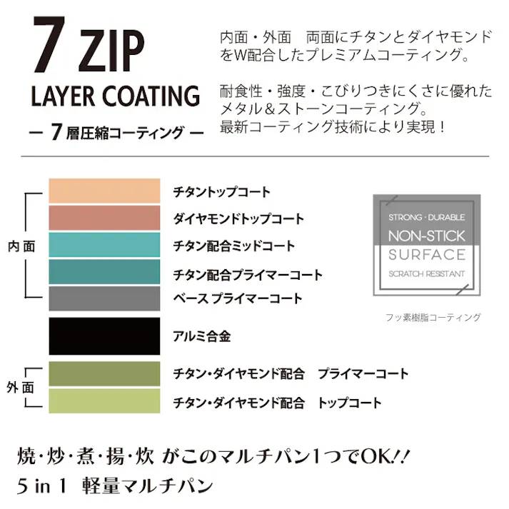 チタン&ダイヤモンド コーティング TIDA マルチパン 24cm IH対応 アピデ ククナ KKN-TD24M【フライパン 深型 アルミ鋳造 軽量 片手鍋 チタン ダイヤモンド 7層コーティング】