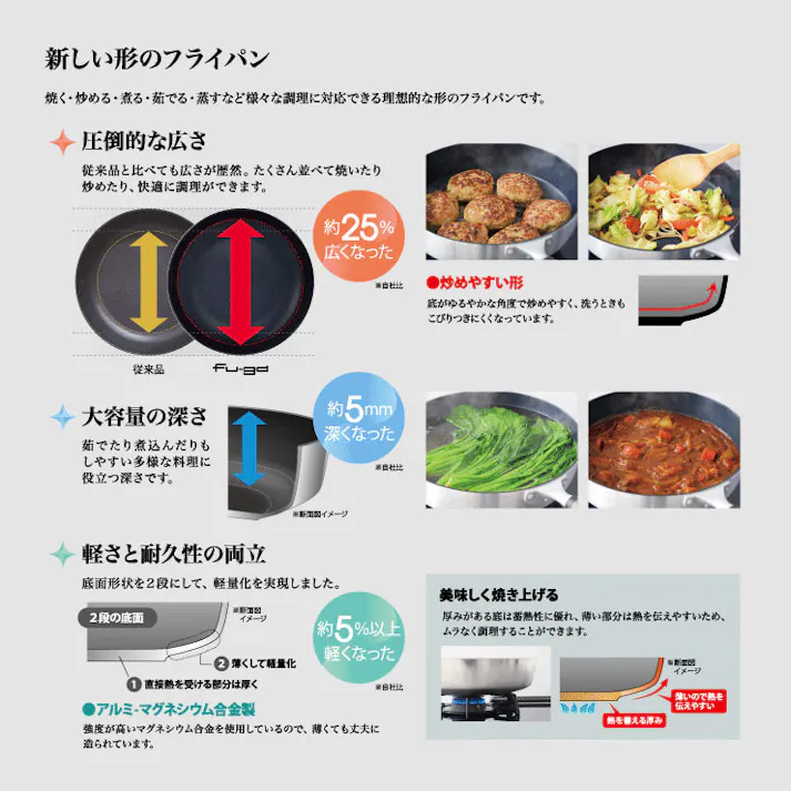 フーガ ディープパン 24cm 3.1L FUG-D24 ウルシヤマ金属工業 楓雅 Fu-ga ガス火専用【フライパン 深型 アルミキャスト テフロン プラチナ プラス umic 日本製】