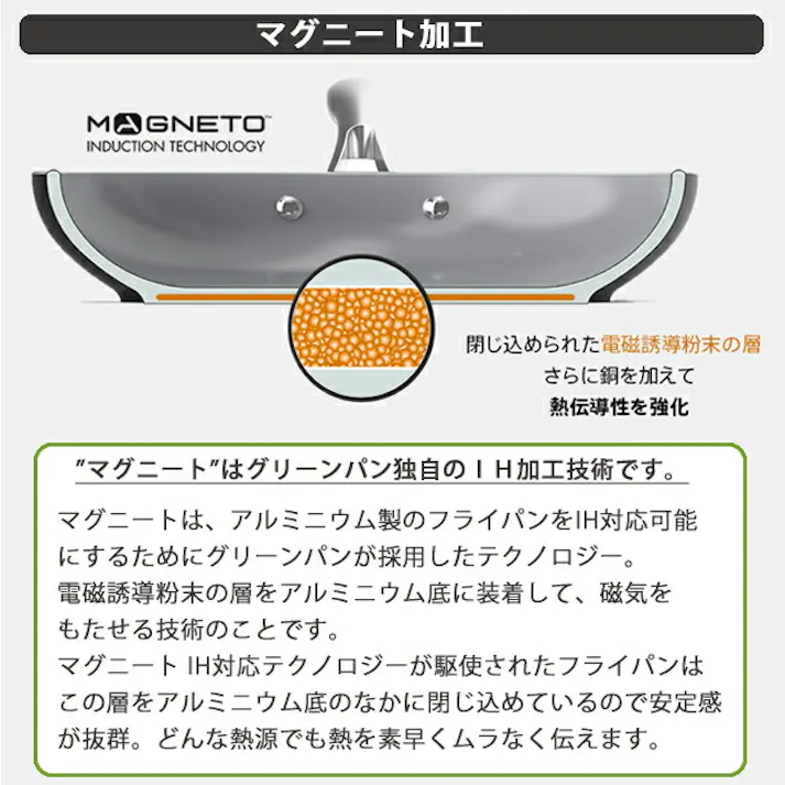 グリーンパン ウッドビー エッグパン IH対応 CC001008-001【フライパン 卵焼き 玉子焼き 卵焼き器 玉子焼き器 卵焼きパン セラミックコーティング アルミ IH 調理器具 PFOA PFASフリー フッ素不使用】