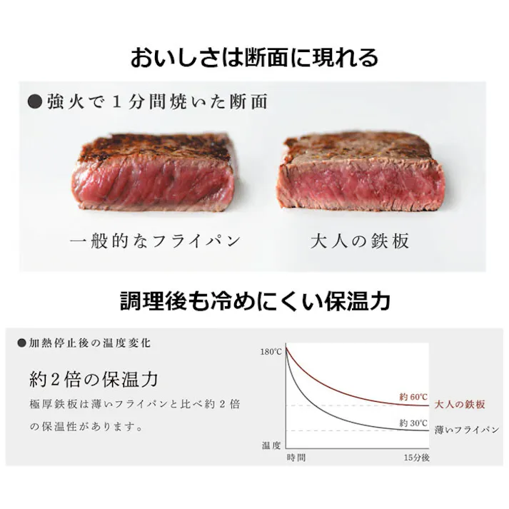 大人の鉄板 鉄板小 蓋付き OTS8100 IH対応 オークス AUX【鉄フライパン 厚板 ステーキ グリル 日本製】