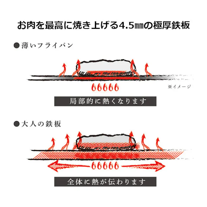 大人の鉄板 鉄板小 蓋付き OTS8100 IH対応 オークス AUX【鉄フライパン 厚板 ステーキ グリル 日本製】