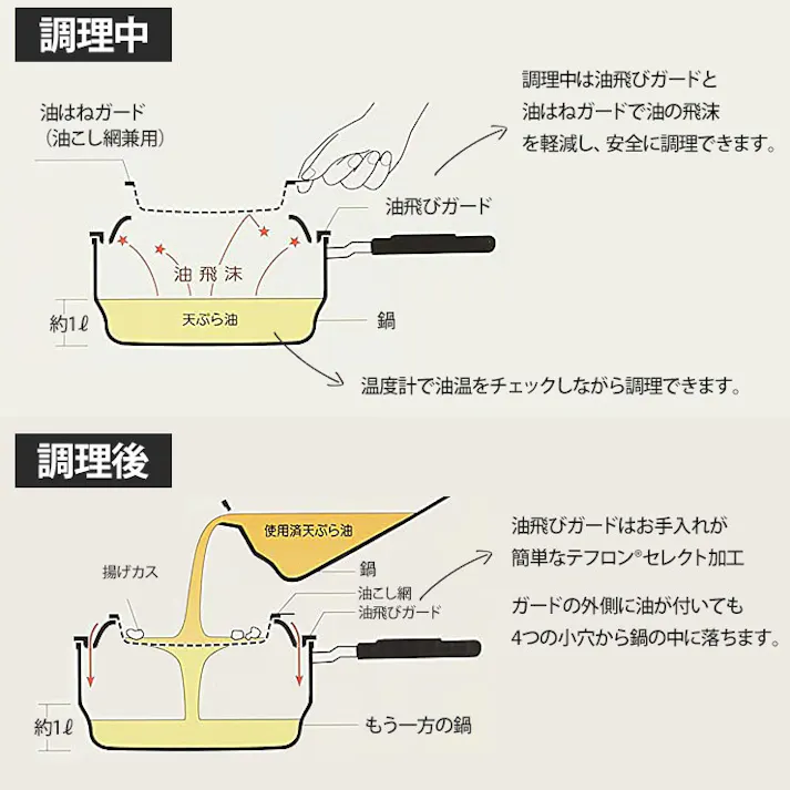 揚げてお仕舞い ステンレス オイルポット兼用天ぷら鍋 温度計付き ガス火 IH対応 O-0026 オダジマ【天ぷら鍋 揚げ鍋 セット オイルポット 揚げ網 こし網 日本製】