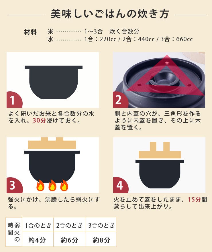 日常茶飯器 羽釜 3合 ごはん鍋 内蓋付 萬古焼 0100-0001【ご飯鍋 炊飯