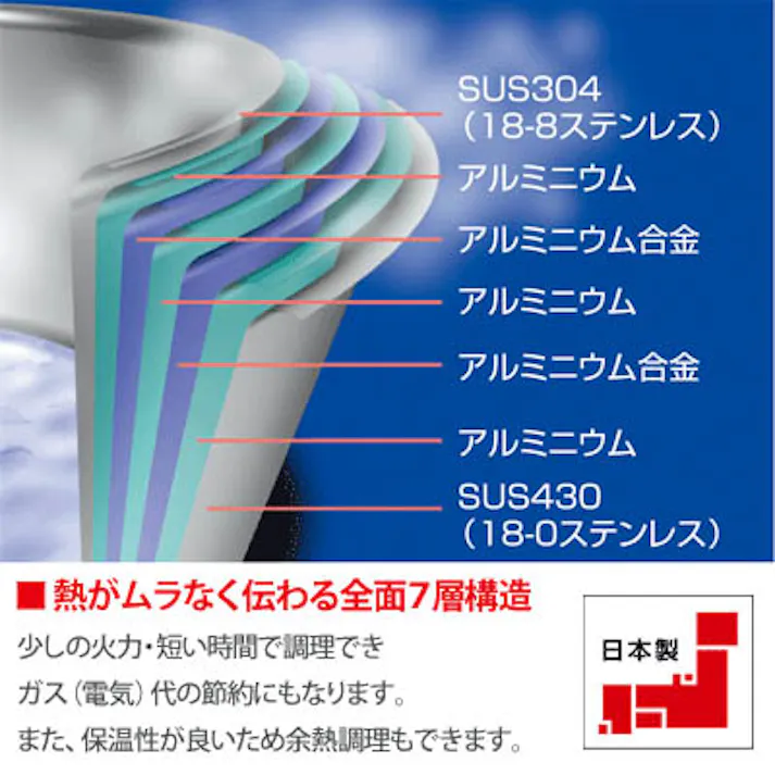 ジオプロダクト 玉子焼 15×18cm 全面7層構造 宮崎製作所 GEO-15EP【IH対応 IH 100V 200V エッグパン 卵焼き器 玉子焼き器 卵焼き フライパン ステンレス アルミ 調理器具 日本製】