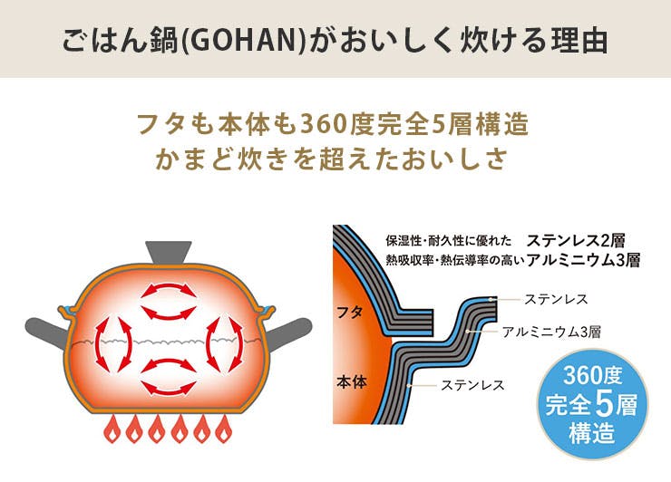 ビタクラフト ごはん鍋 IH対応 Vita Craft GOHAN NO.3850【ご飯