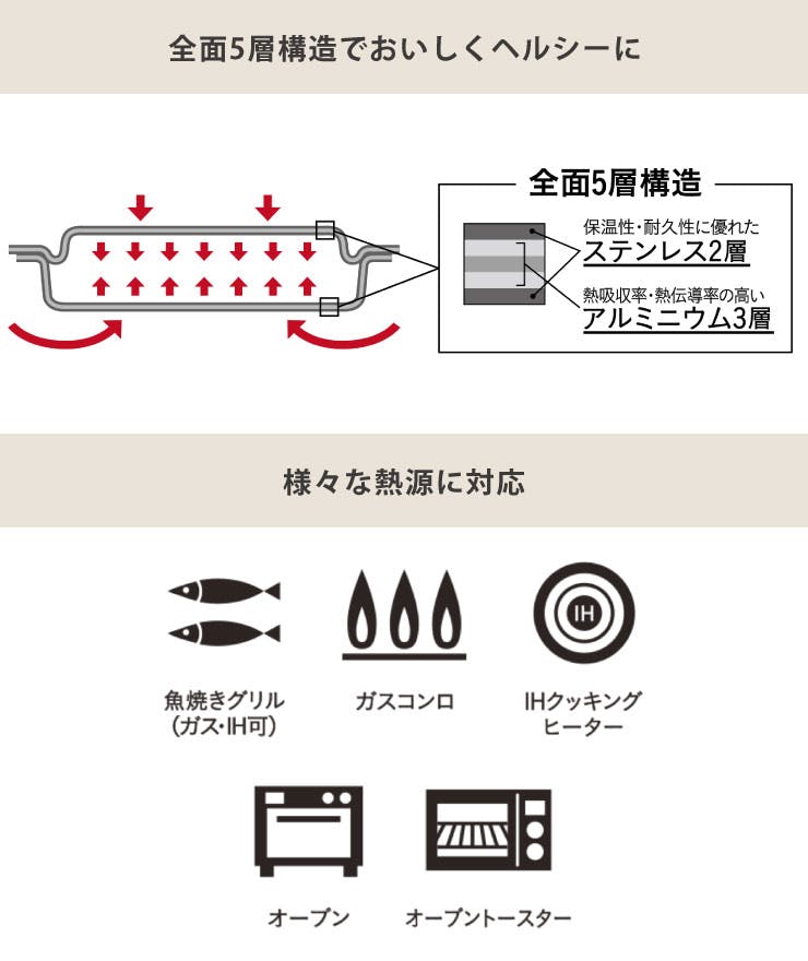 ビタクラフト グリルイングリル IH対応 Vita Craft NO.3901【グリルパン グリルトレー 魚焼きグリル オーブン調理/魚焼きグリルプレート/両手鍋  角型 深型 浅型/角鍋】 | 鍋・フライパン・やかん 通販 | ホームセンターのカインズ