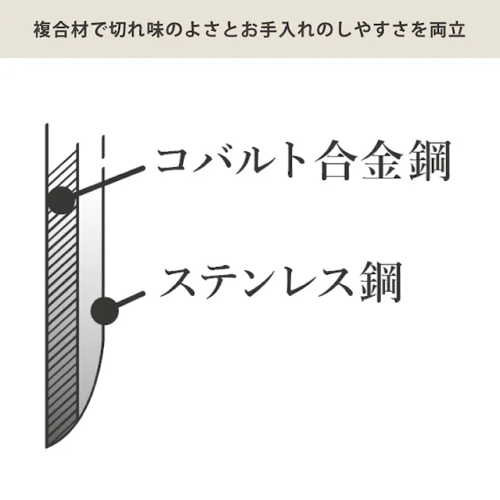 大人の焼魚 骨すき包丁 15cm オークス 藤次郎 AUX OTS8011【骨スキ 包丁 出刃包丁 片刃 和包丁 燕三条 日本製】