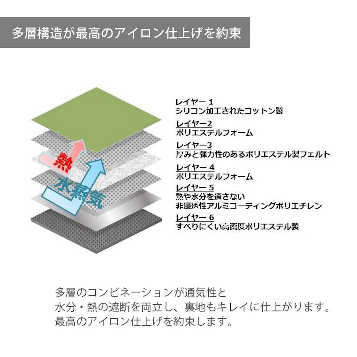 ブラバンシア アイロン ブランケット コームラッスル brabantia【アイロンマット 大判 スチームアイロン マット】