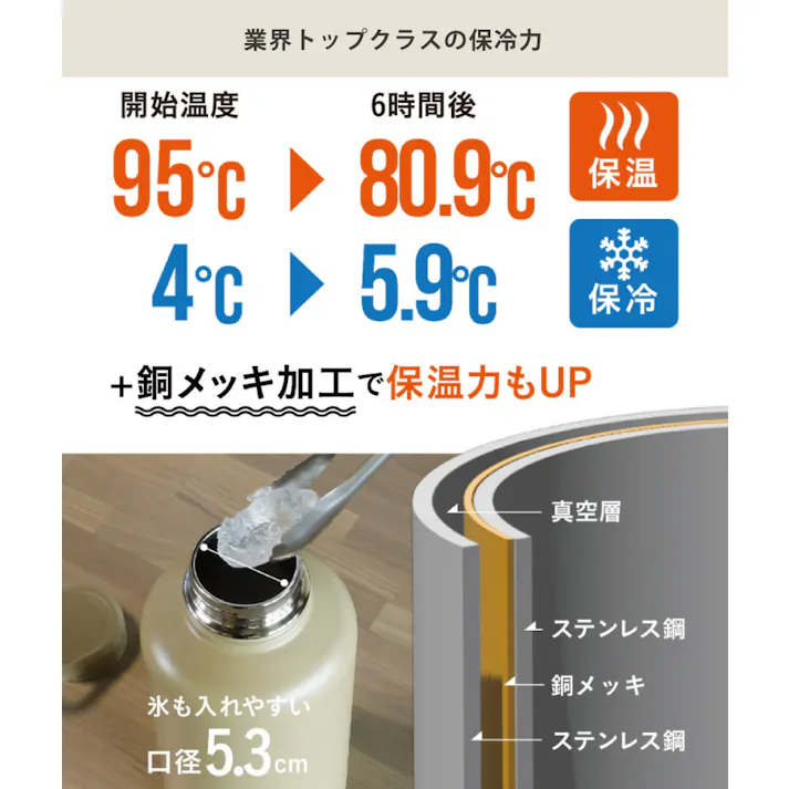 サンテコ アクティブボトル 1900 シービージャパン SANTECO SOLUND CB JAPAN【水筒 マグボトル ウォーターボトル スポーツボトル アクティブボトル ストロー 直飲み 1900ml アウトドア】