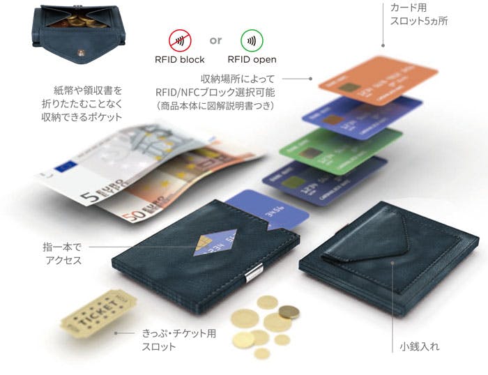 EXENTRI エキセントリ マルチウォレット スキミング防止 RFIDブロック