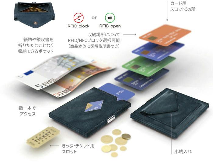 EXENTRI エキセントリ マルチウォレット スキミング防止 RFIDブロック