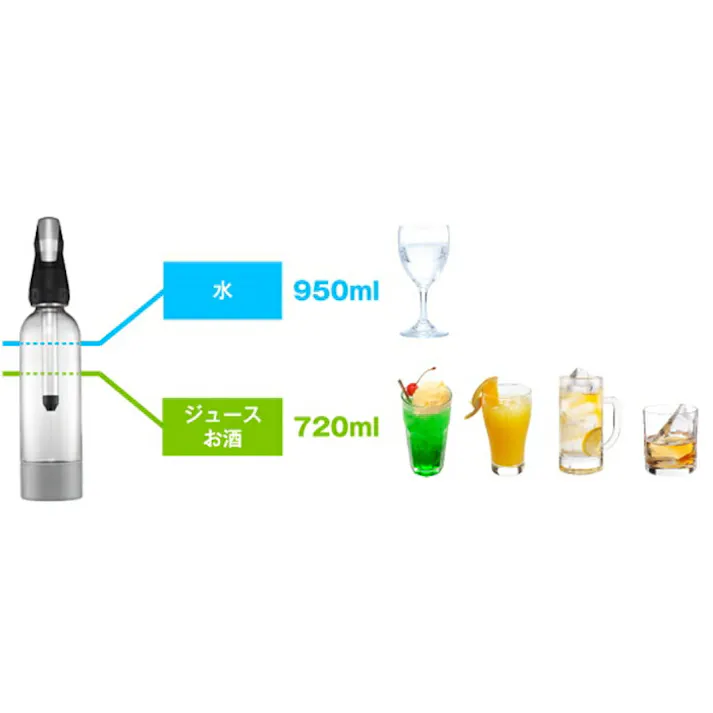 グリーンハウス ツイスパソーダ スターターキット SODACK GREEN HOUSE【炭酸水メーカー ソーダメーカー】