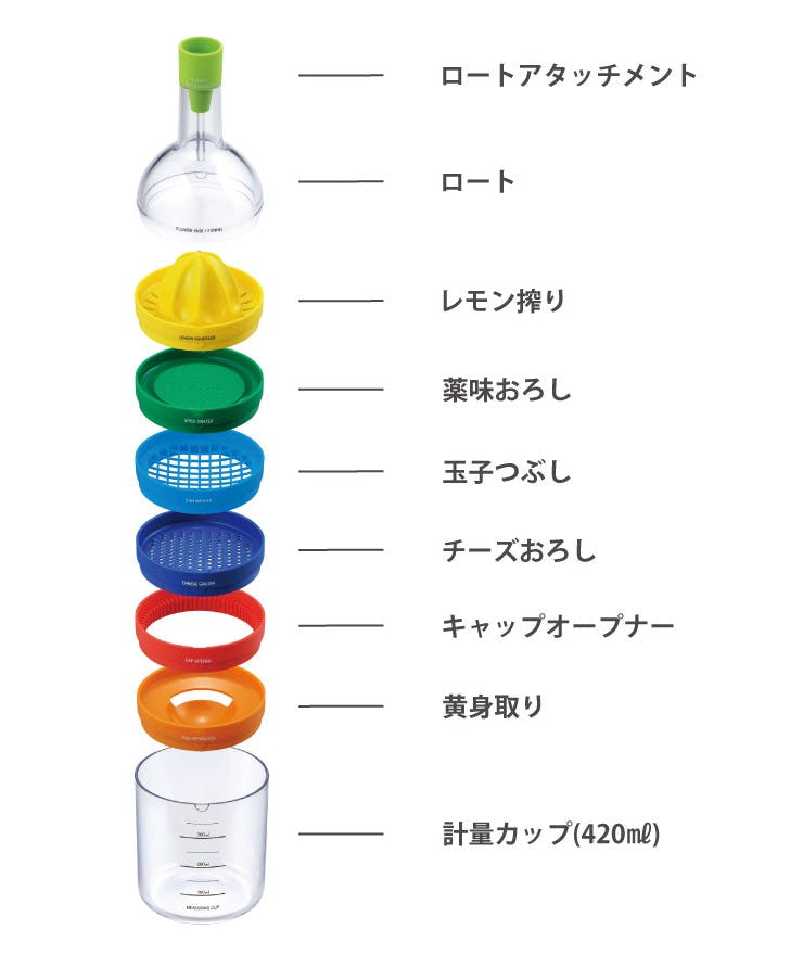 謎の調理器具 Amazon.com: Ernest A-77340 Frying Pan, Supervised by a Well