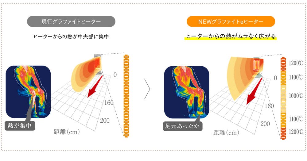 アラジン 遠赤グラファイトヒーター 1灯管 スリム 自動首振り 11段階