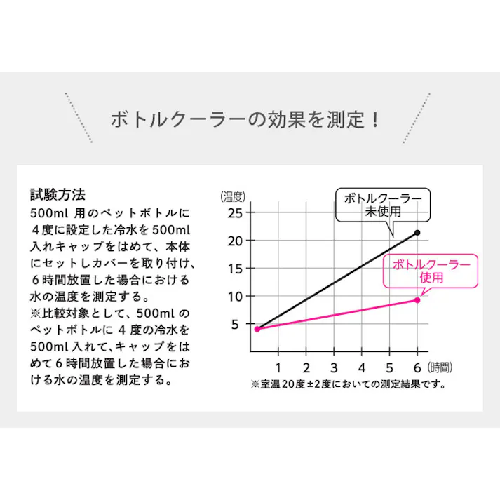 STOS ストス ペットボトルクーラー 逸品社 シュガーランド【ペットボトルホルダー 保冷 ステンレス ペットボトルケース ペットボトルクーラーケース ランチグッズ】 ウォームグレー