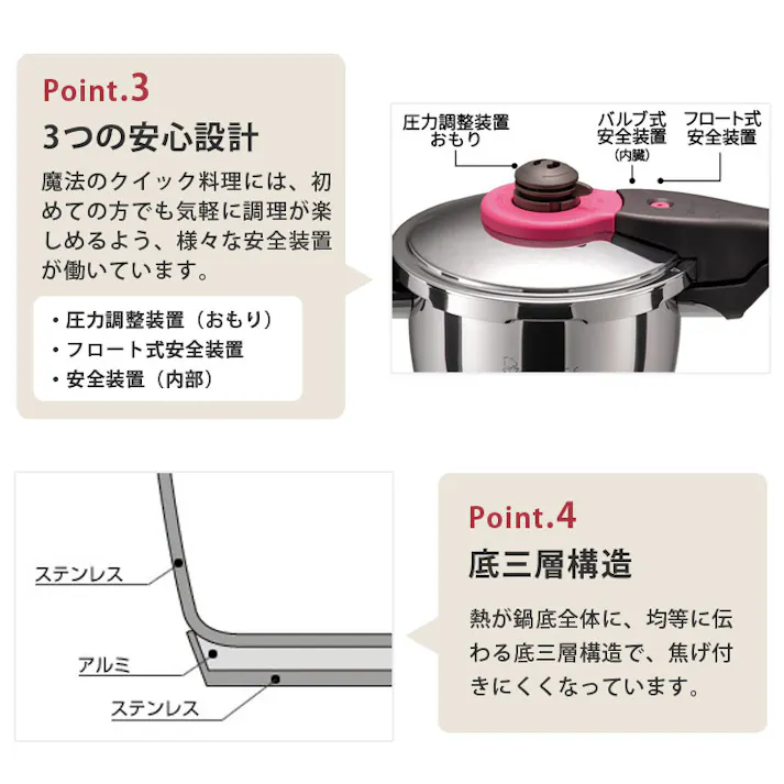 ワンダーシェフ 魔法のクイック料理 両手圧力鍋 5.5L IH対応 カレーレシピ・ガラス蓋付 Wonder chef ZQDA55【圧力鍋 両手鍋 IH ステンレス 超高圧 高圧 圧力切替】