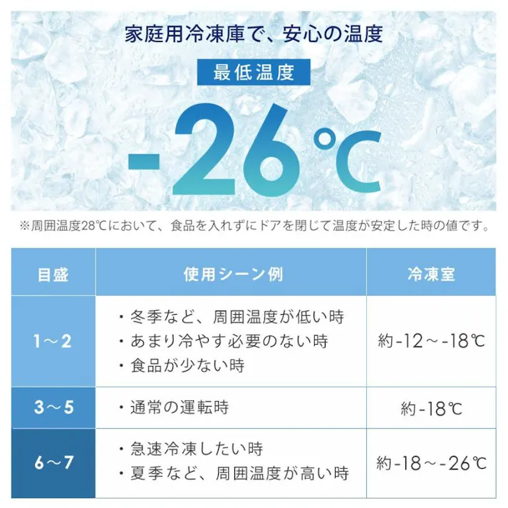 冷凍庫 小型 32L ノンフロン 家庭用 前開き 右開き 温度調節機能 1ドア ミニ冷凍庫 ミニフリーザー 1ドア冷凍庫 直冷式 冷凍ストッカー 食品保存 アイス 新生活 一人暮らし SunRuck