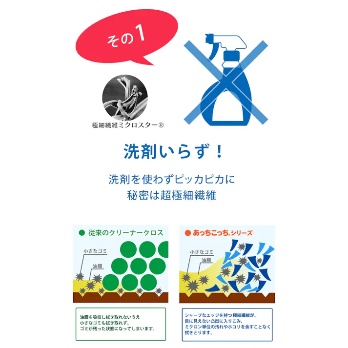あっちこっちふきん 厚手版 ハーフ テイジン TEIJIN【ふきん 布巾 クロス 掃除 シンク周り マイクロファイバー 厚手 日本製】 カーキ
