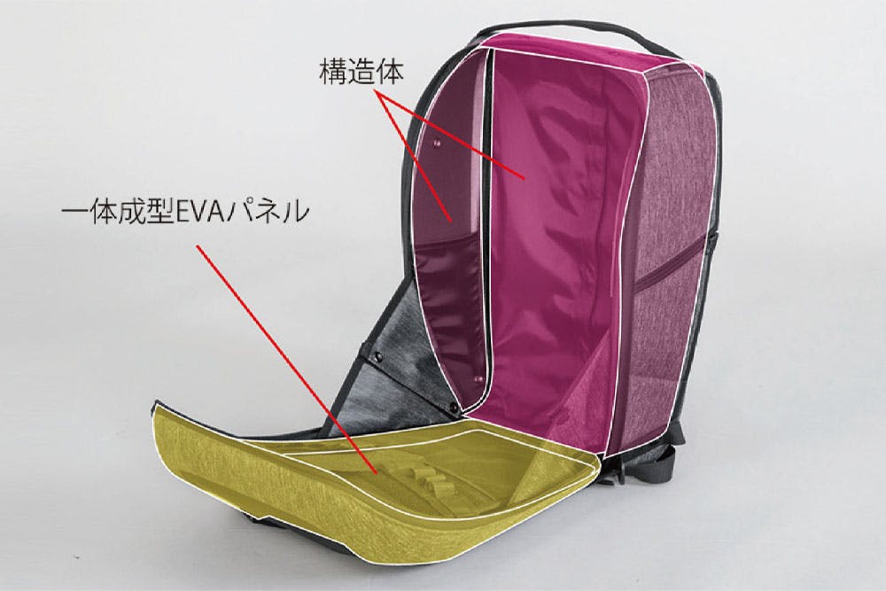 TANAX タナックス ライディングザック18 (ブラック) MFK-294 | 通販