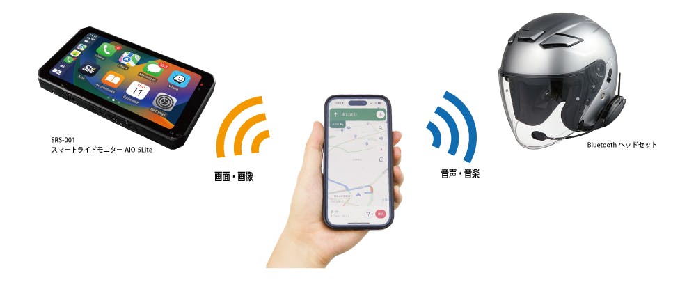 TANAX タナックス スマートライドモニターAIO-5Lite SRS-001