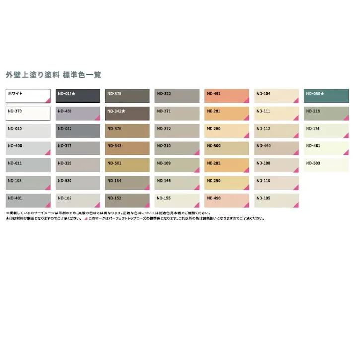 日本ペイト 水性ケンエース(艶消) ホワイト 4Kg 外壁