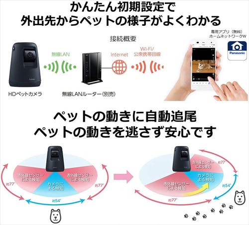 パナソニック スマ@ホーム Works withAlexa認定ネットワークカメラ パナソニック スマ@ホーム Works withAlexa認定ネットワーク
