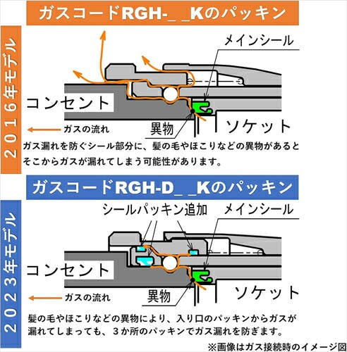 Rinnai リンナイ プラグ接続用ガスコード 内径7mm 長さ5．0m RGH
