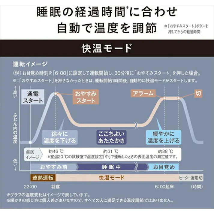 パナソニック Panasonic 暖房敷きパッド 電気毛布 布団暖房 温度自動調整 快眠暖房 快温モード搭載 マイクロファイバー素材 DB-BM1L-H