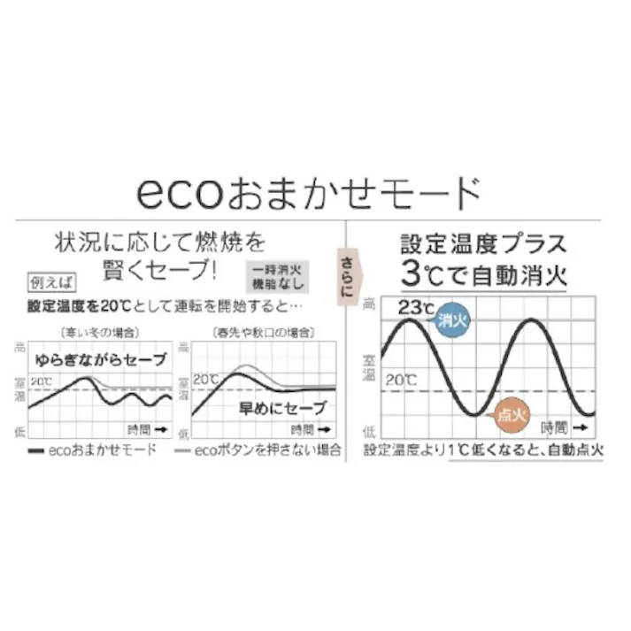石油ファンヒーター 木造15畳/コンクリート20畳まで 暖房器具 ムーンホワイト ダイニチ FW-5724LS-W