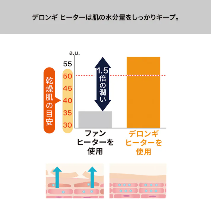 デロンギ マルチダイナミックヒーター 【6~8畳用】「空気がキレイ」「乾燥しない」「燃料補充が不要」マットブラック DeLonghi MDHS09-PB