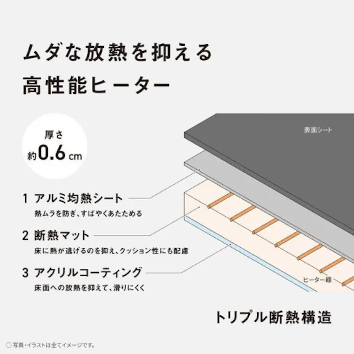 ホットカーペット本体 1畳相当 パナソニック DC-1NK