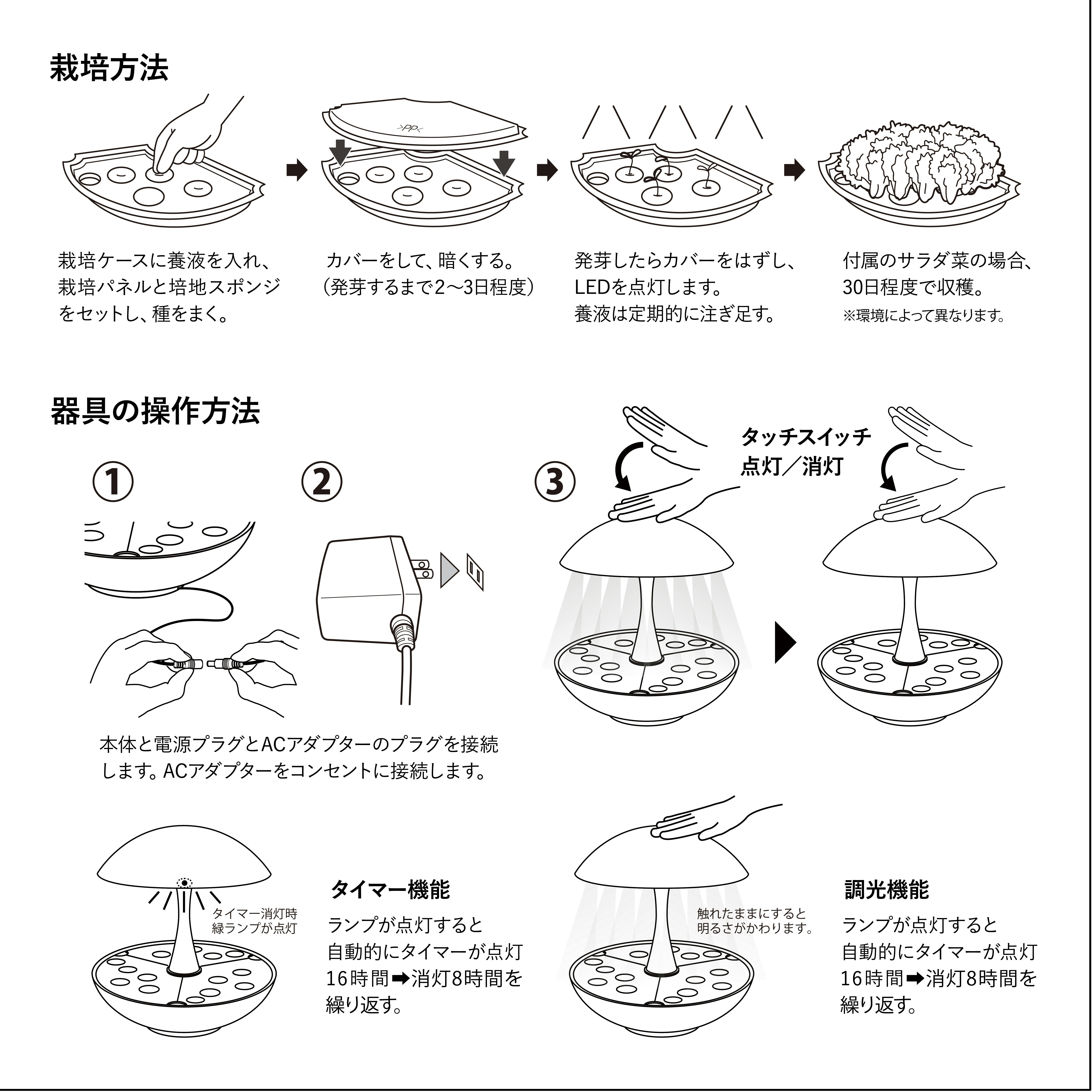 鉢物栽培技術マニュアル Amazon.co.jp: 水耕栽培システム室内 植物育成 水耕栽培キット