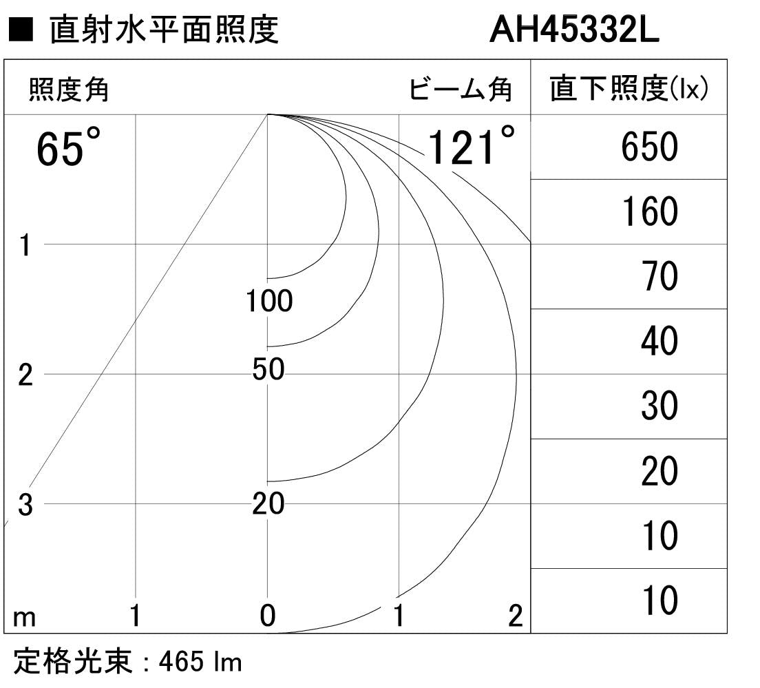 コイズミ照明 LED薄型シーリングライト 電球色：AH45332L 白熱球60W