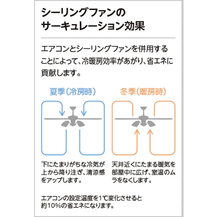 オーデリック シーリングファン本体 WF249P1 DC MOTOR FAN 6枚羽根 パイプ吊り リモコン付 チャコールグレー色 4549727088114