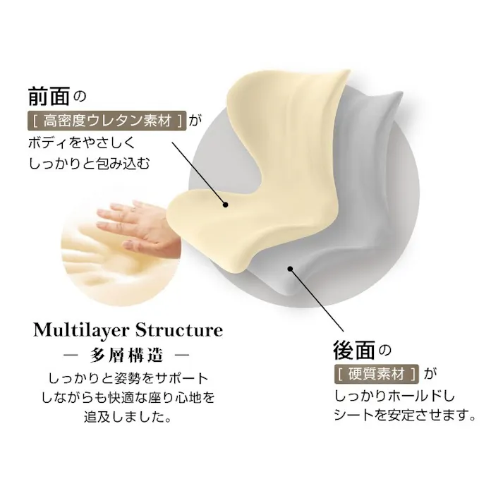 60135 SWANRU ボディサポートシート(ブラック) 4573242549362