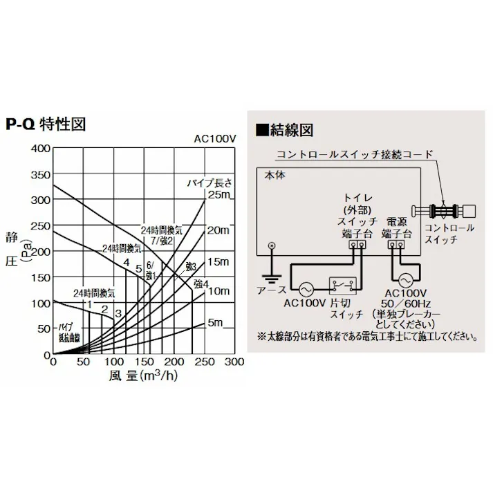 V-142BZL5三菱電機(MITSUBISHI) 【工事必要】 バスカラット24 浴室乾燥・暖房・換気システム 2部屋用(1部屋暖房・2部屋換気)タイプ 24時間換気機能付(100V) ※専用スイッチ(P-143SW5)別売※ 4902901932410